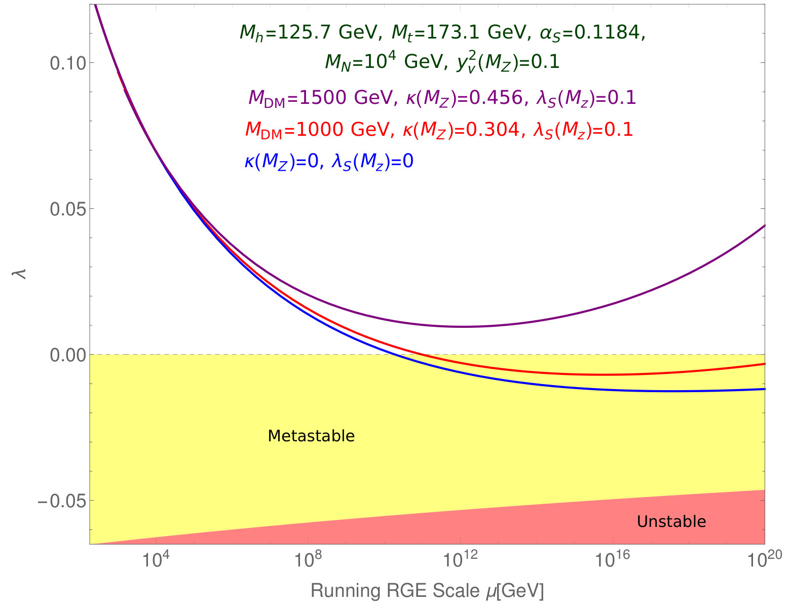 Figure 19